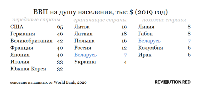 Доходы на душу населения 2019