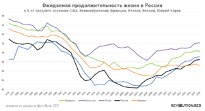 Ожидаемая продолжительности жизни в России 1987—2018