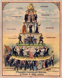 плакат «Пирамида капиталистической системы» (Pyramid of Capitalist System) - 1911 год, Кливленд, США