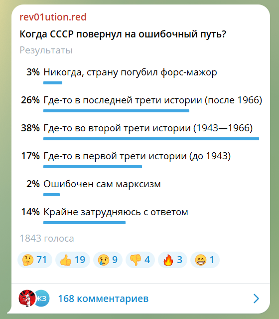 Результаты опроса на telegram-канале rev01ution_red «когда СССР повернул на ошибочный путь?» (https://t.me/rev01ution_red/621)